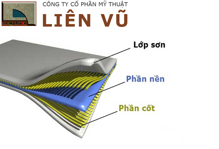 Cấu tạo của chất liệu nhựa composite