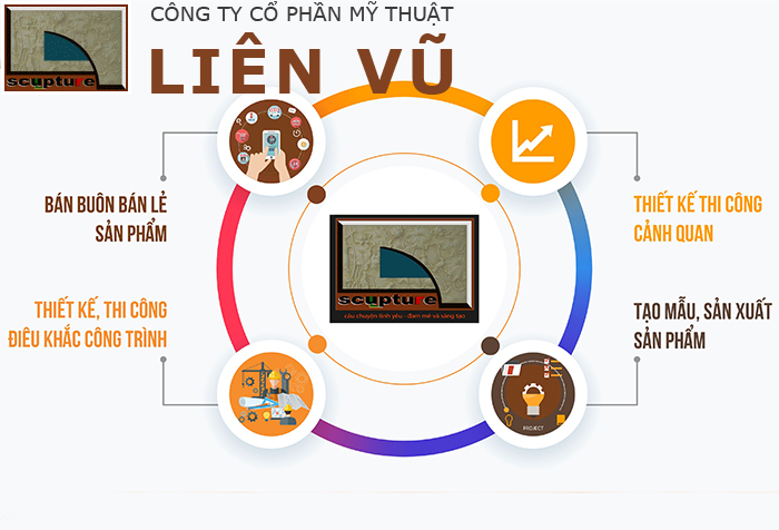 Liên Vũ hoạt động ở nhiều lĩnh vực khác nhau trong ngành điêu khắc ứng dụng