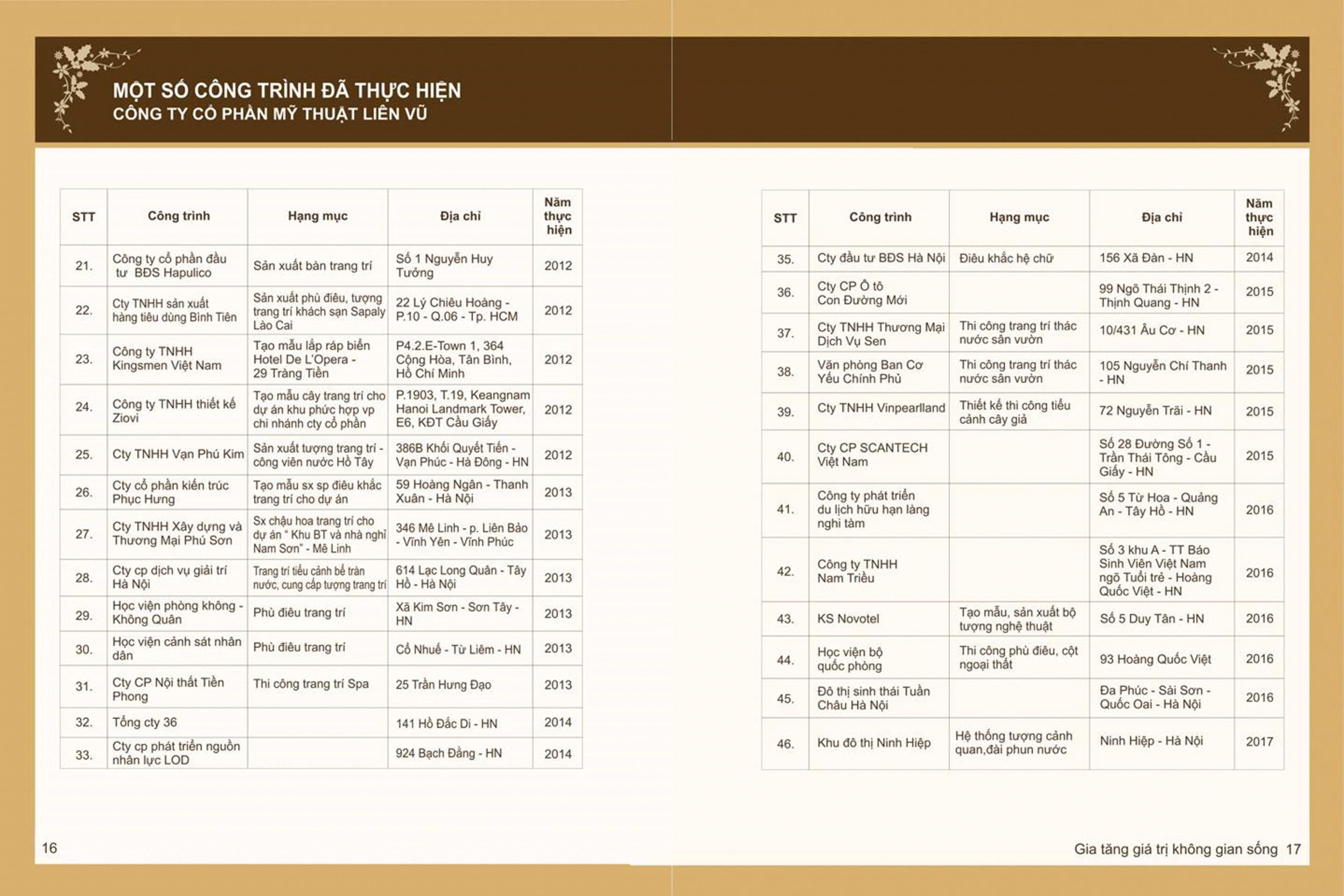 Một số công trình tiêu biểu của Công ty Liên Vũ