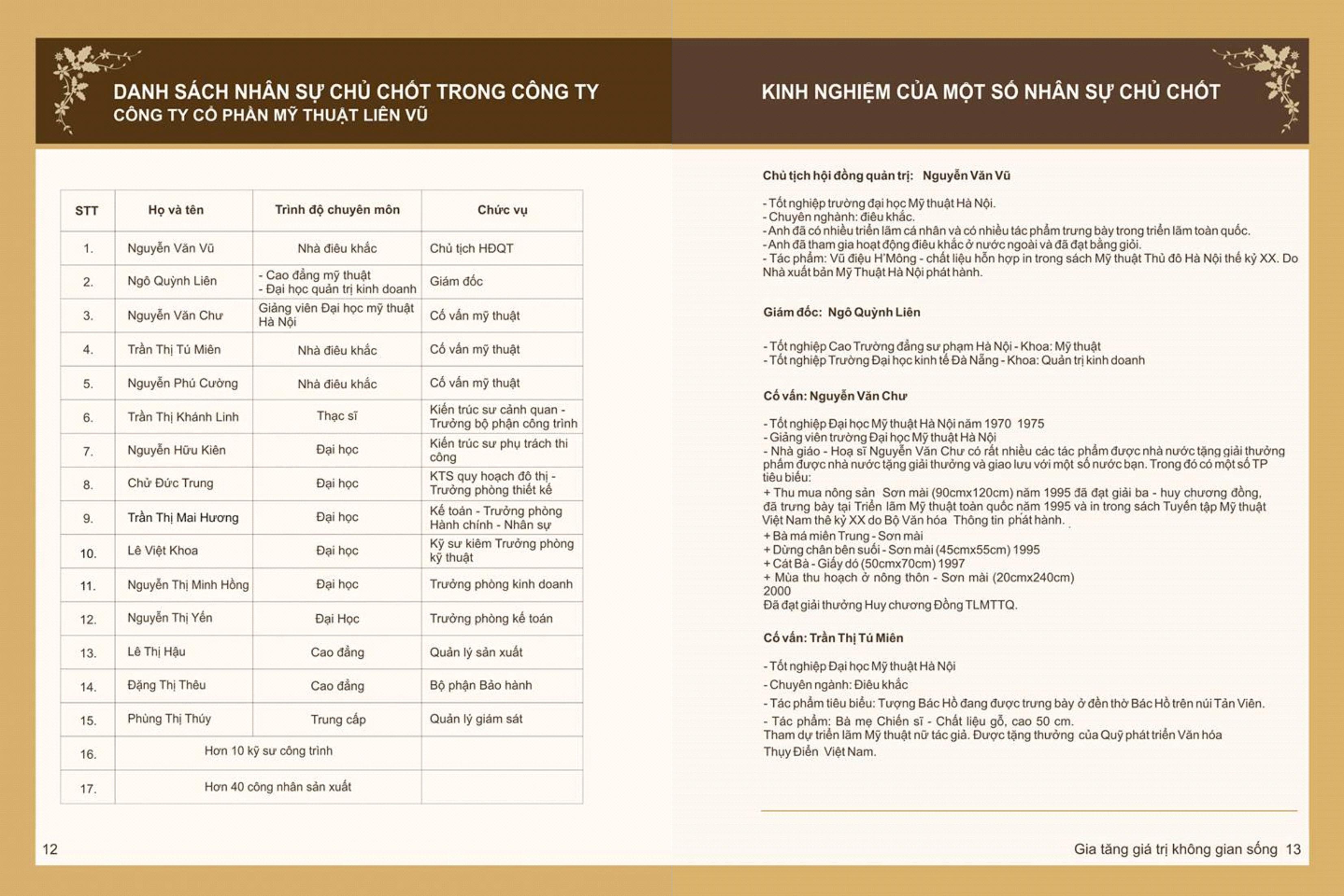 Giới thiệu danh sách nhân sự Coogn ty Liên Vũ