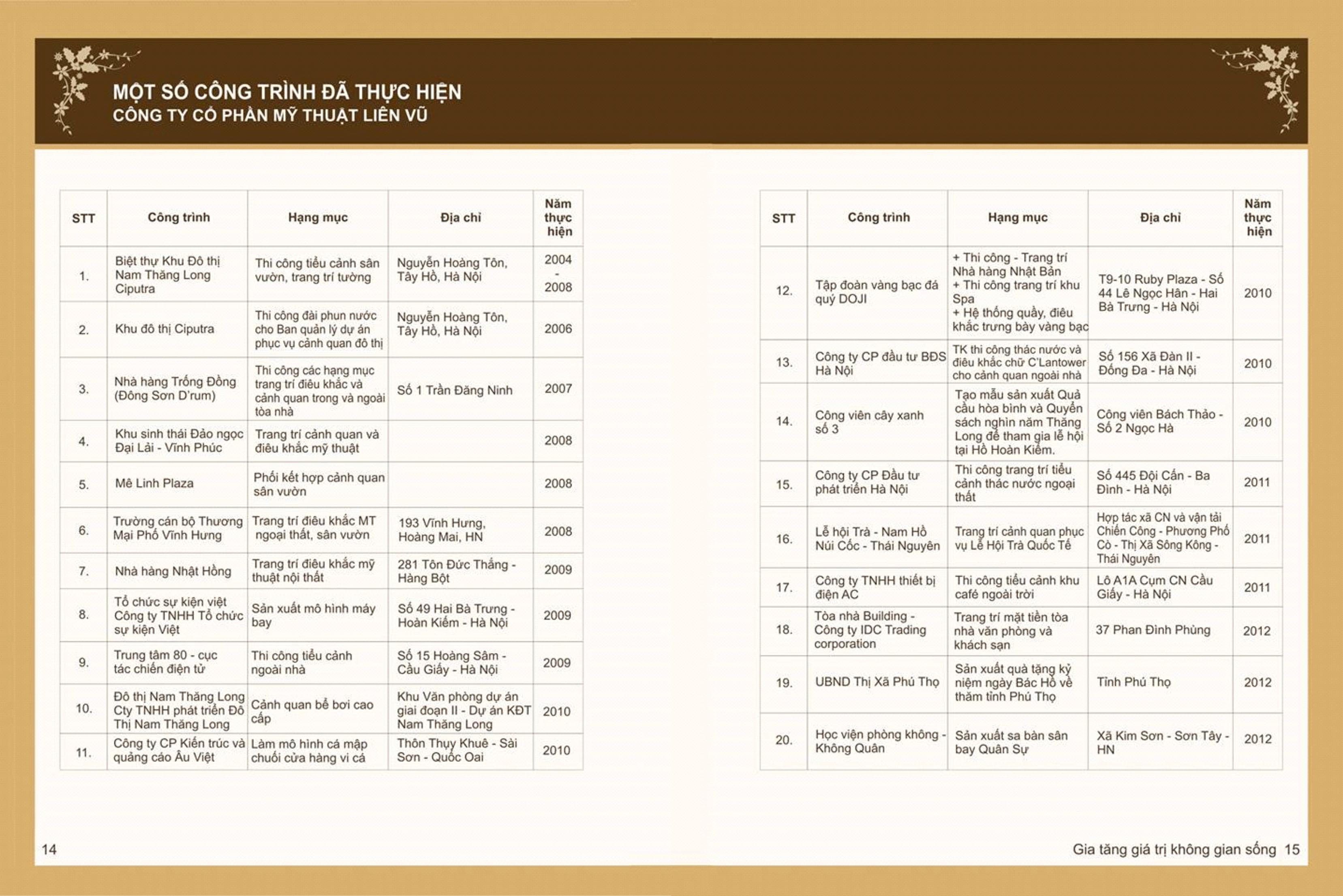 Giới thiệu về kinh nghiệm và năng lực của nhân sự chủ chốt công ty Liên Vũ