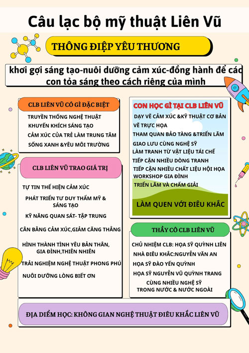 số lượng và thời gian tuyển sinh của CLB mỹ thuật